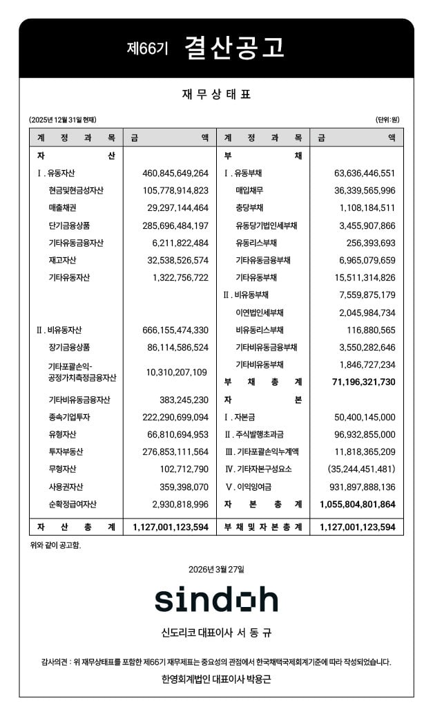 신도리코 제66기 결산공고