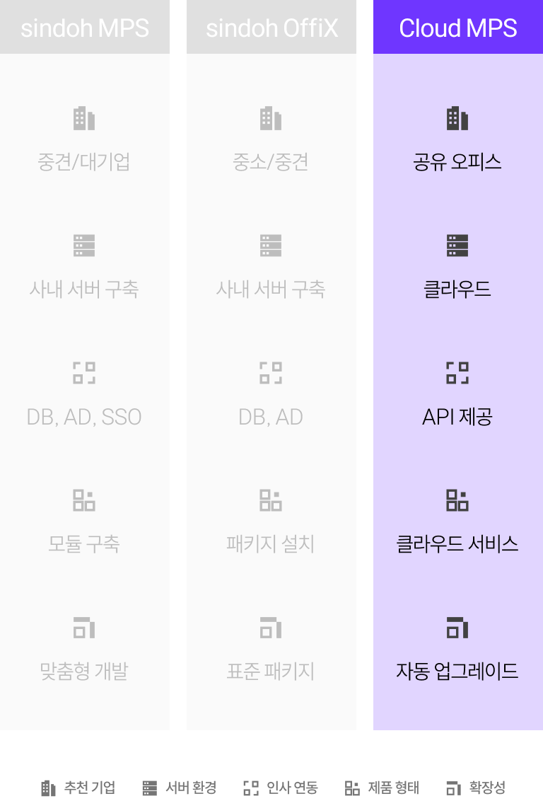 mobile-solutionproducts-cloudmps-comparisotable