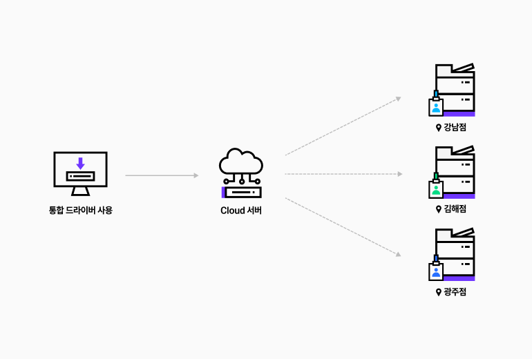 mobile-solutionproducts-cloudmps-serverless