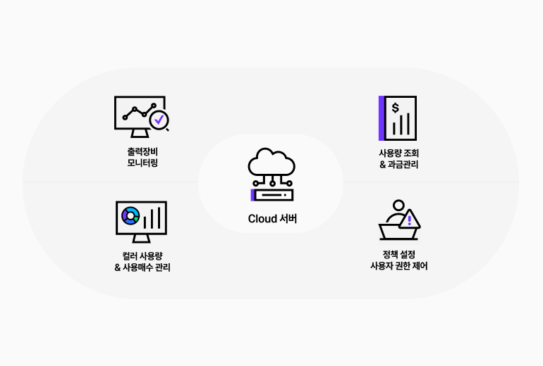 mobile-solutionproducts-cloudmps-system