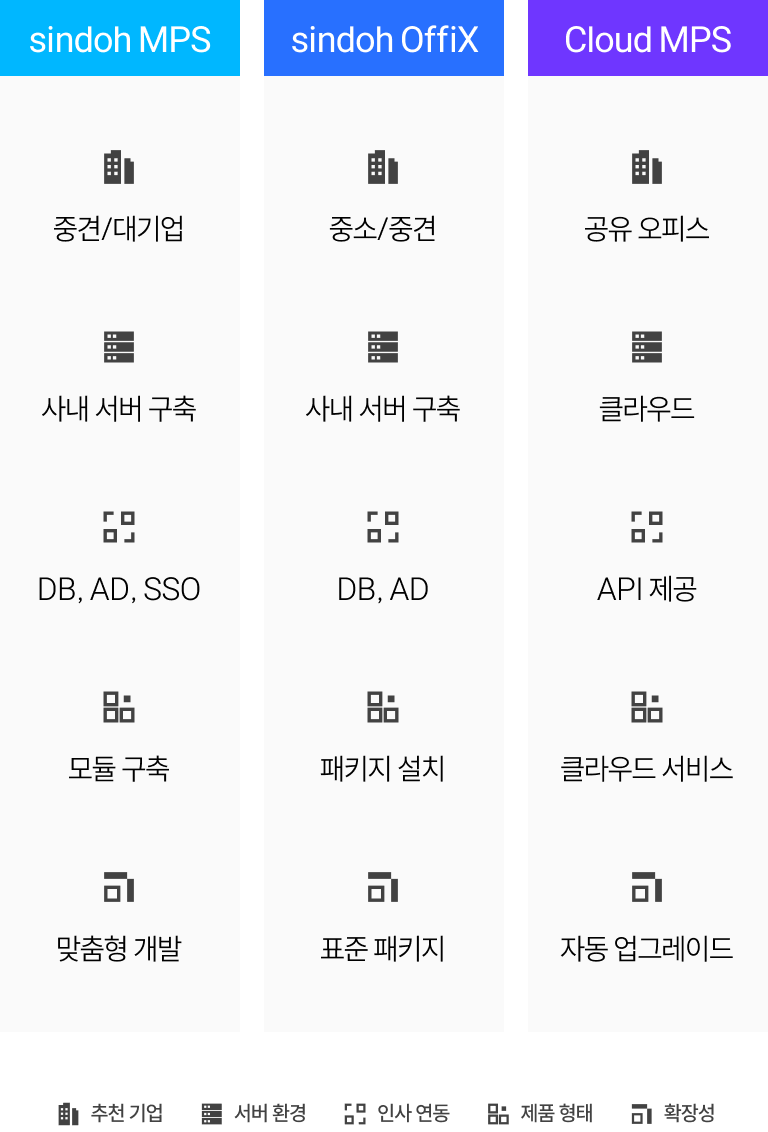 mobile-solutionproducts-comparison