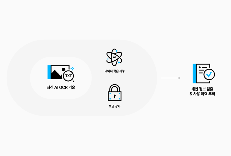 mobile-solutionproducts-sindohmps-aiocr