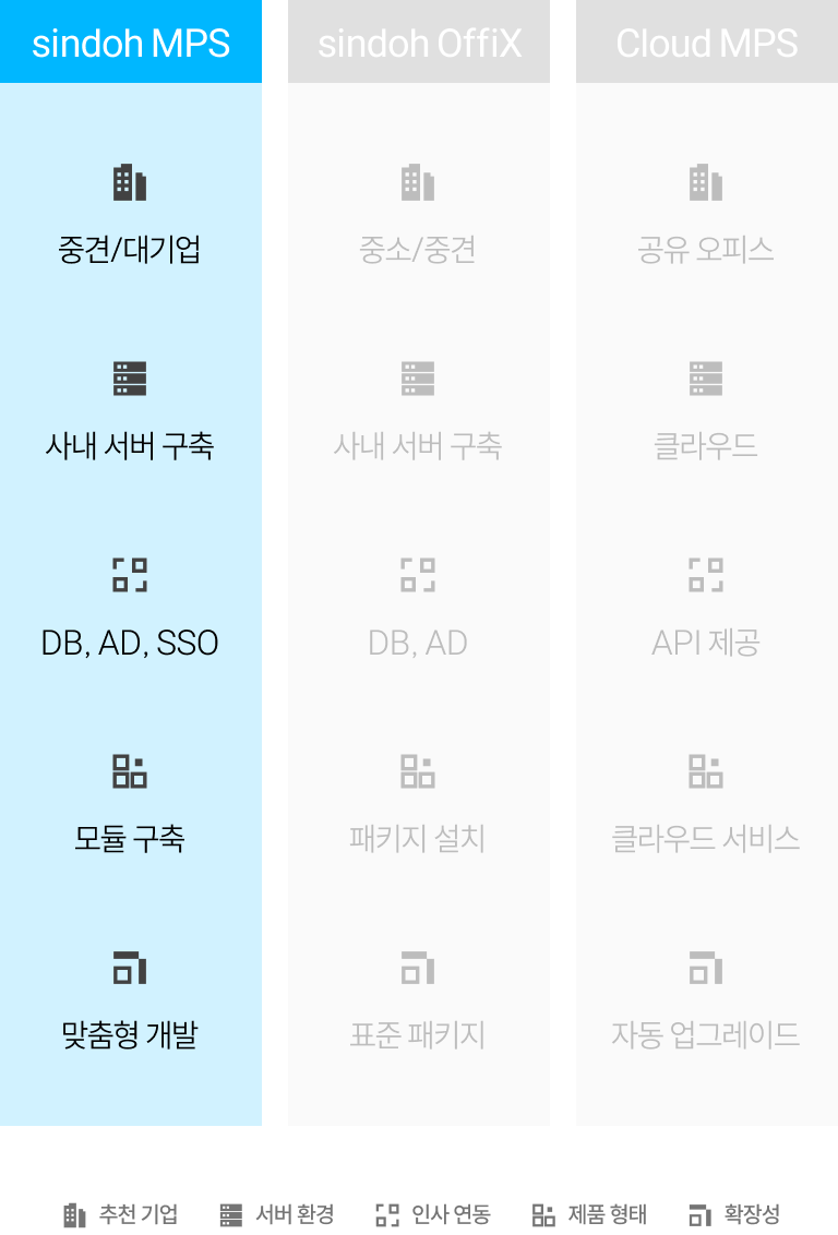mobile-solutionproducts-sindohmps-comparisotable