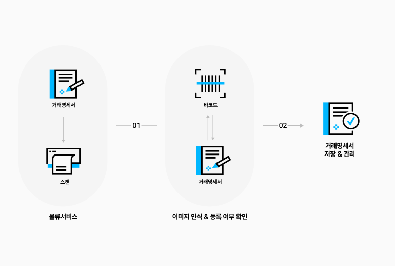 mobile-solutionproducts-sindohmps-connect