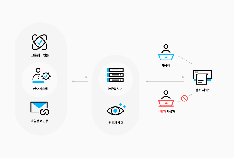 mobile-solutionproducts-sindohmps-system