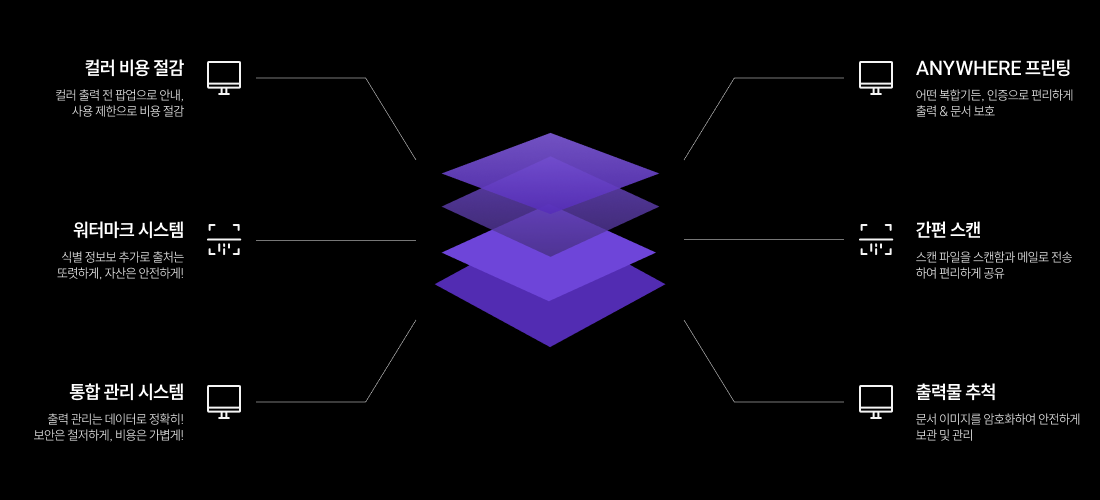 solution-common-features