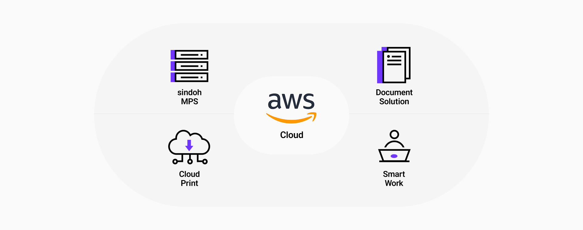solutionproductsdetails-image-cloudmps-aws