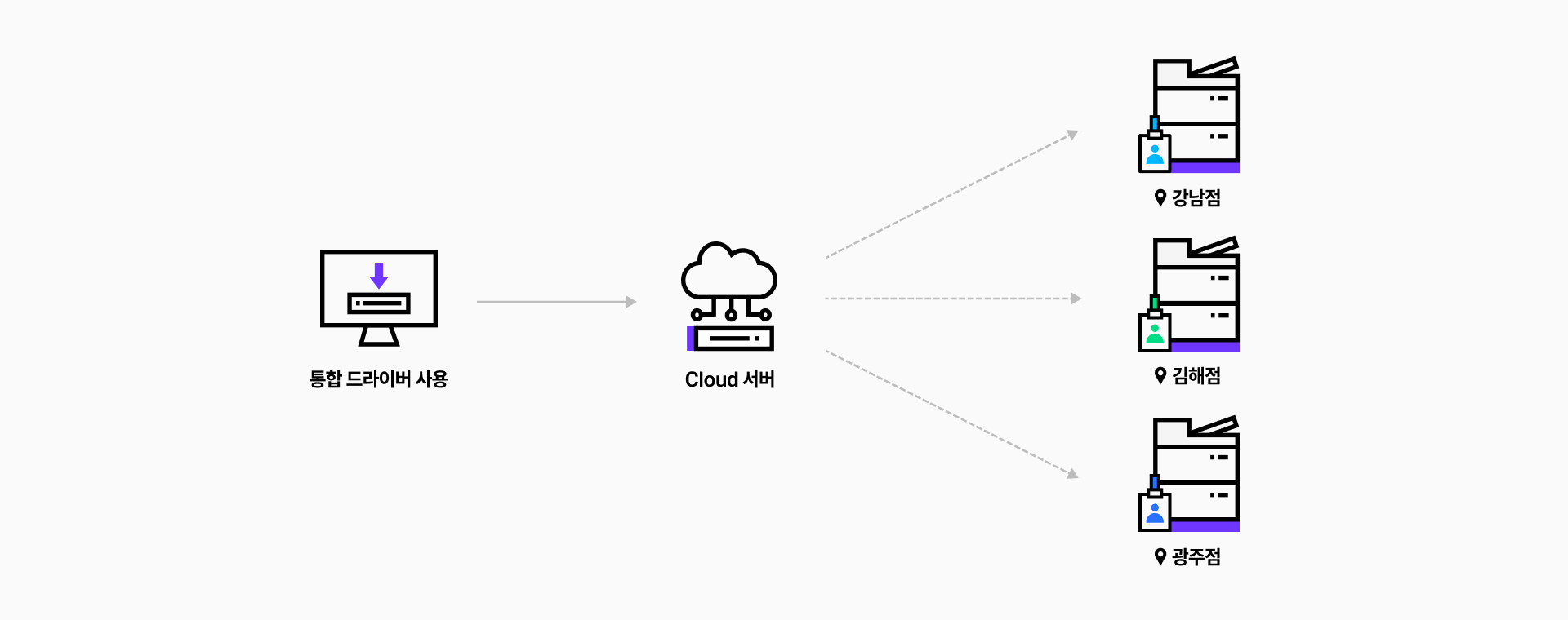 solutionproductsdetails-image-cloudmps-serverless
