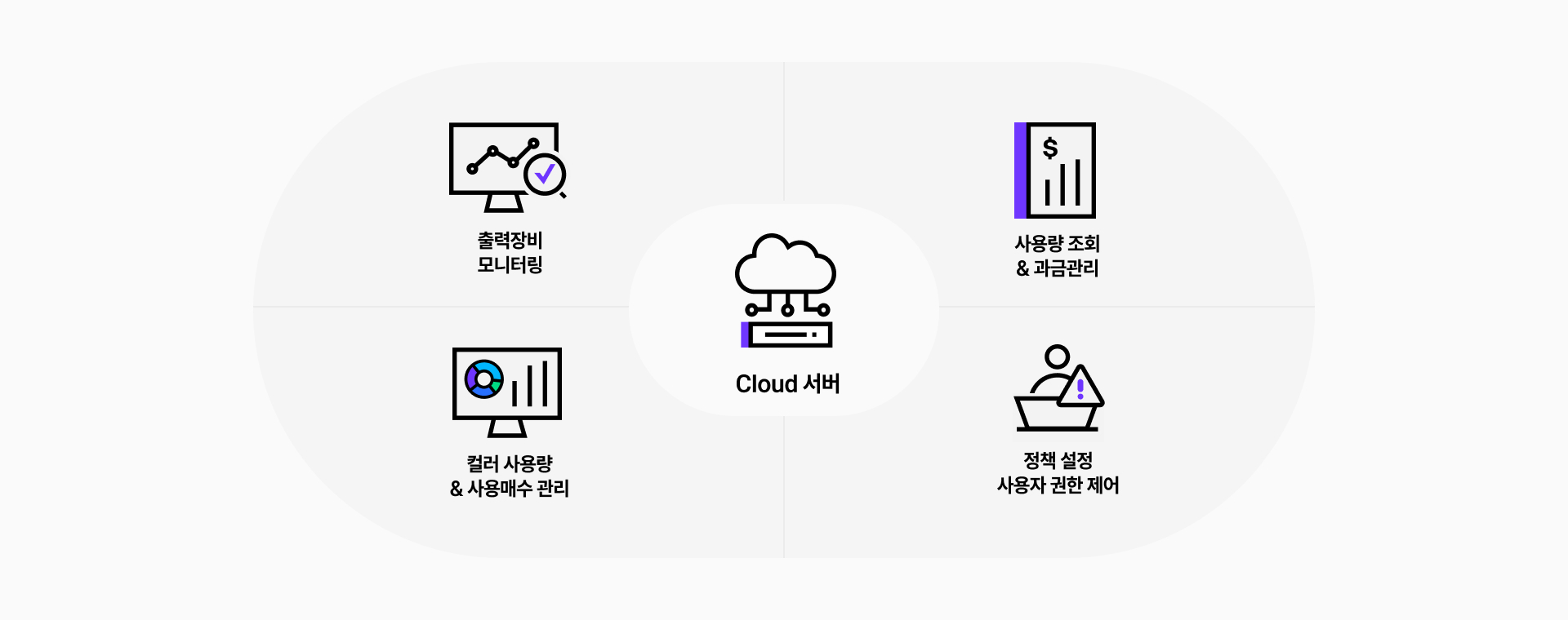 solutionproductsdetails-image-cloudmps-system