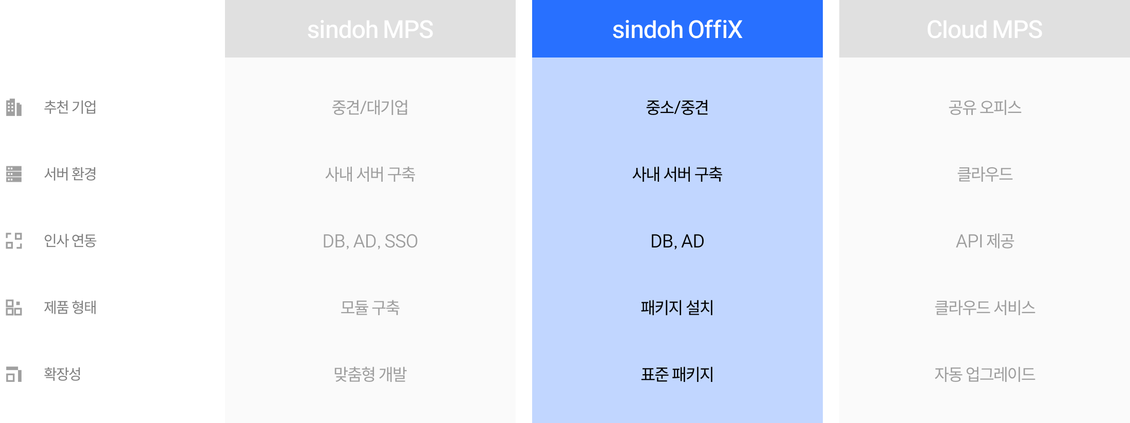 solutionproductsdetails-image-comparisontable-offix