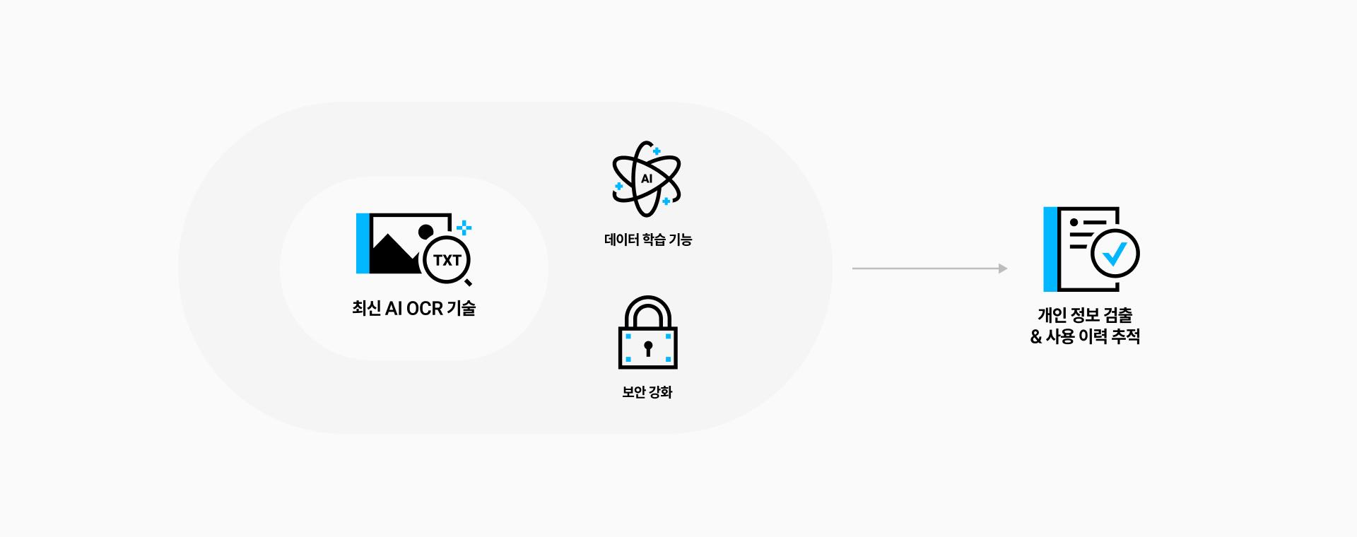 solutionproductsdetails-image-sindohmps-aiocr