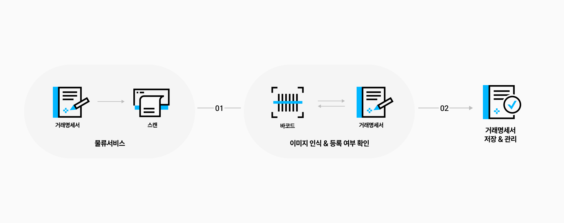solutionproductsdetails-image-sindohmps-connect