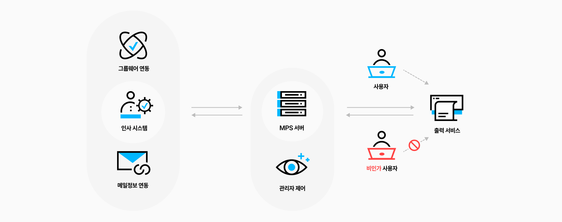 solutionproductsdetails-image-sindohmps-system