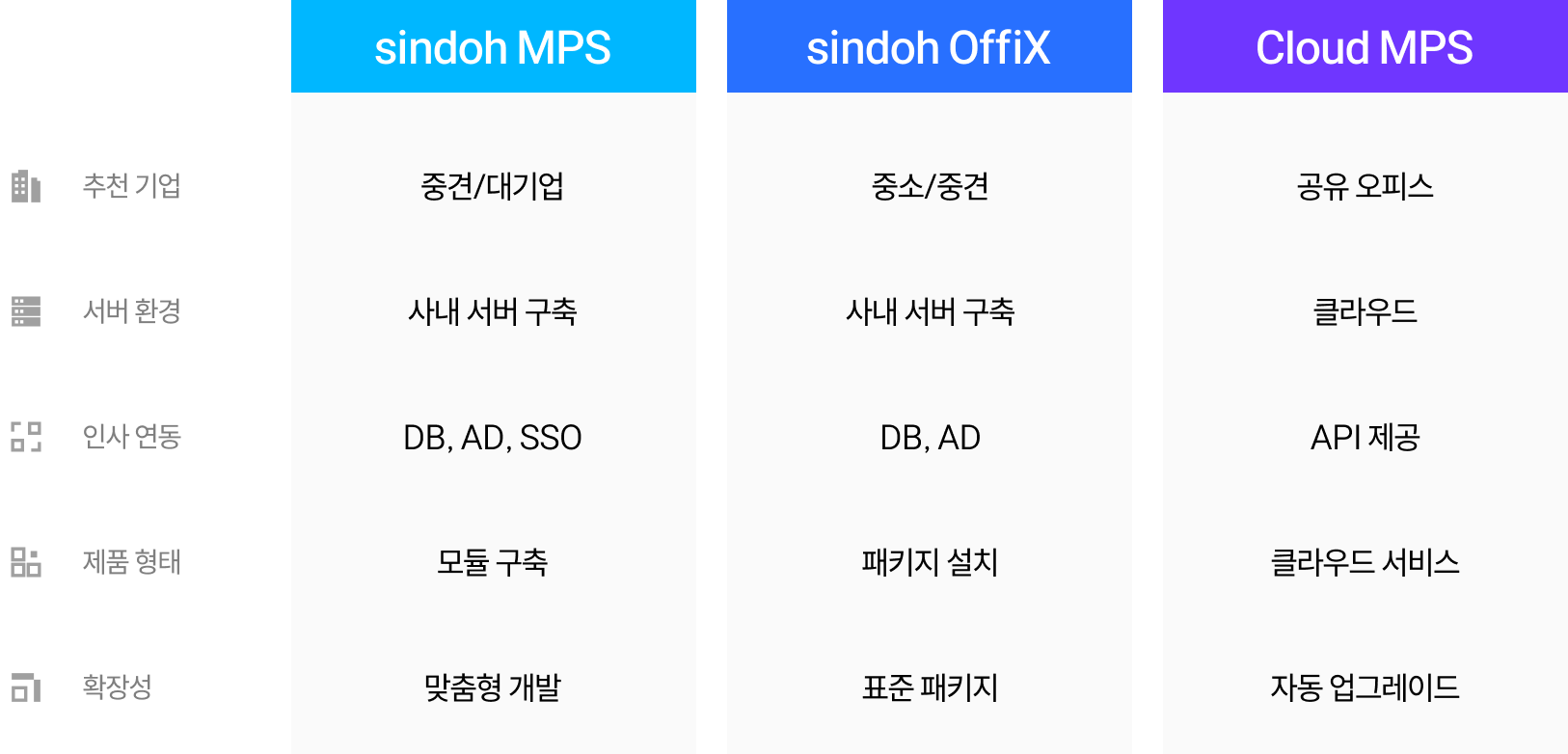 solutionproducts-image-comparisontable